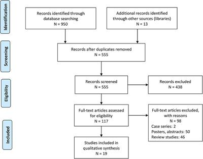 A Systematic Review of the Predictive Value of Plasma D-Dimer Levels for Predicting Stroke Outcome